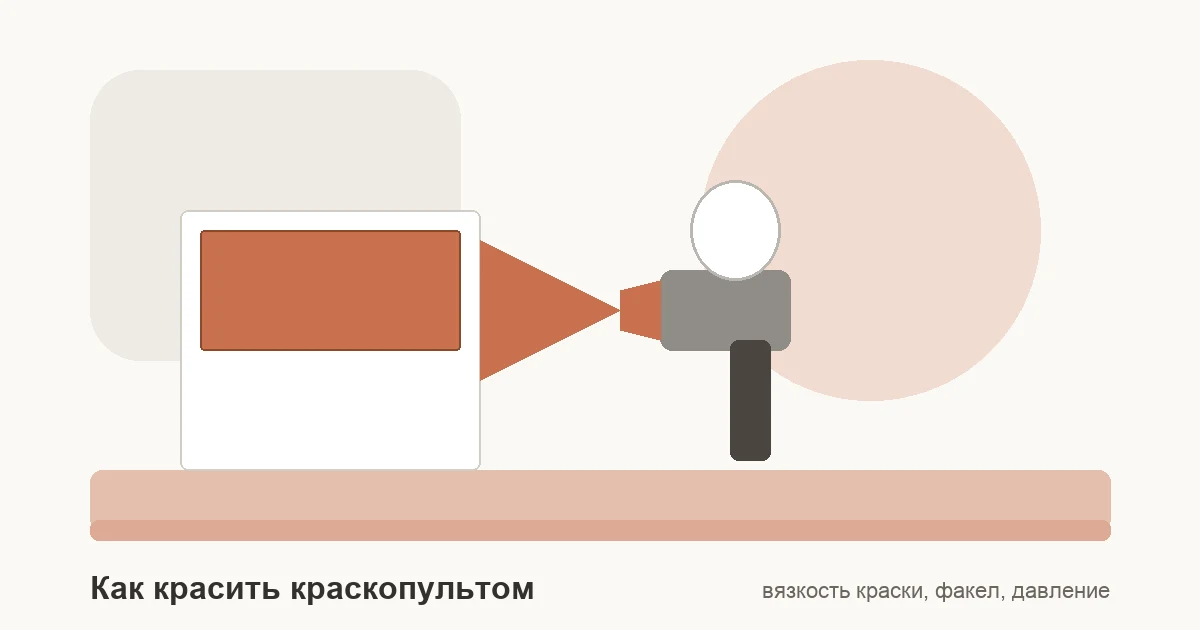 Схема покраски краскопультом: настройка формы факела, замер вязкости краски и дистанция распыления до стены.