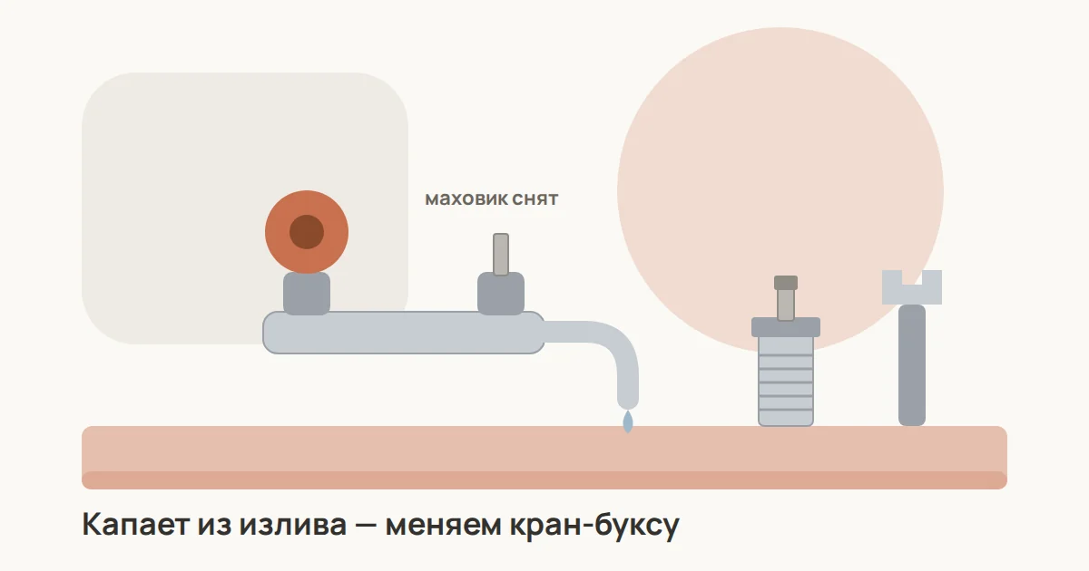 Двухвентильный смеситель со снятым маховиком, выкрученная кран-букса и рожковый ключ рядом