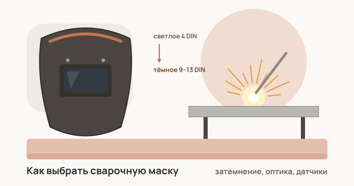 Сварочная маска хамелеон с автоматическим светофильтром рядом со сварочной дугой: фильтр переключается со светлого 4 DIN на тёмное 9–13 DIN