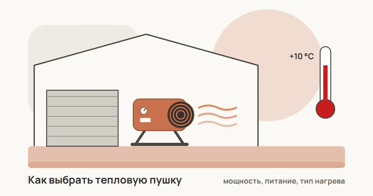 Электрическая тепловая пушка на подиуме гонит тёплый воздух, рядом термометр и схема гаража
