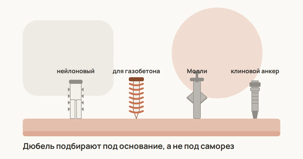 Дюбели для разных оснований: нейлоновый распорный, дюбель для газобетона, металлический Молли и клиновой анкер рядом с перфоратором