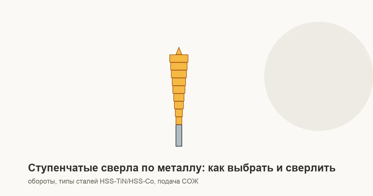 Ступенчатые конусные сверла по листовому металлу HSS TiN