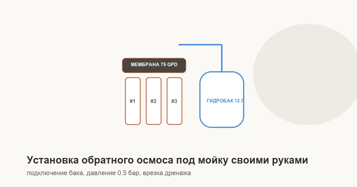 Схема и установка фильтра обратного осмоса под мойку