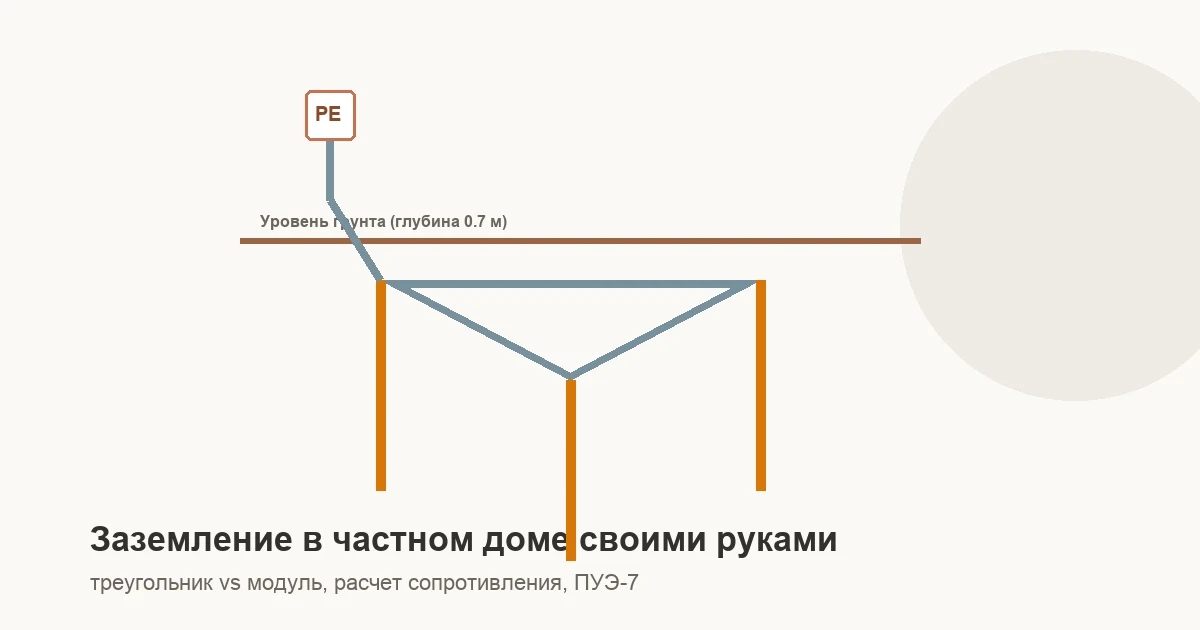 Монтаж контура заземления в частном доме своими руками